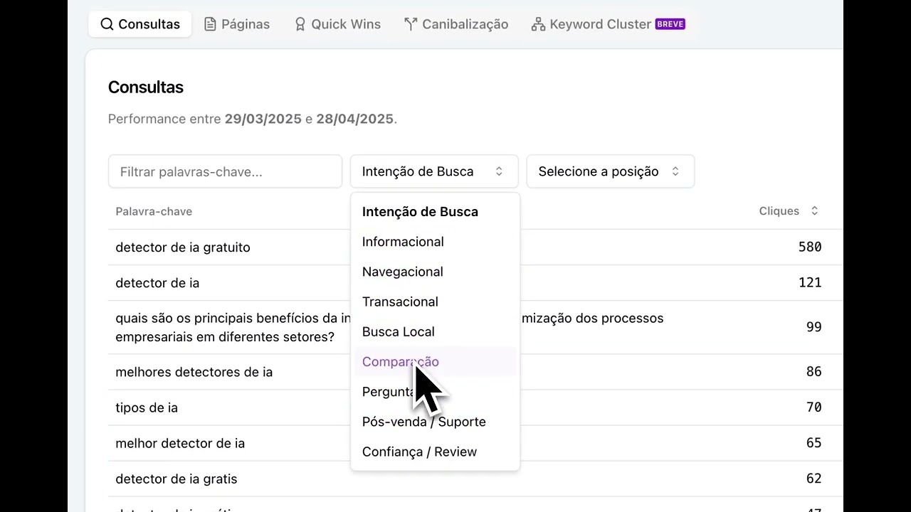 Intenção de Busca das Palavras-chave de seu site: Identifique com 1 clique | Niara