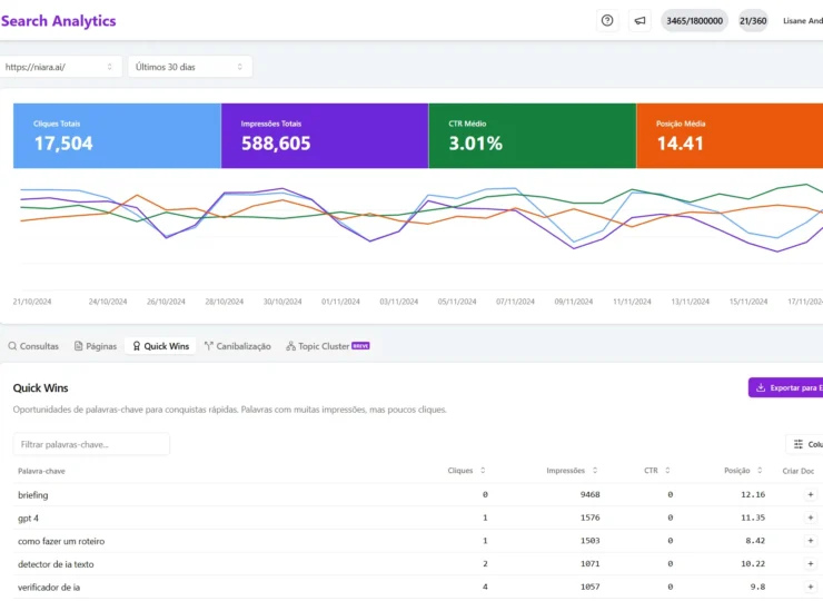 Novidades: Search Analytics, Workflow de Conteúdo e Planos com muito mais créditos. Confira!