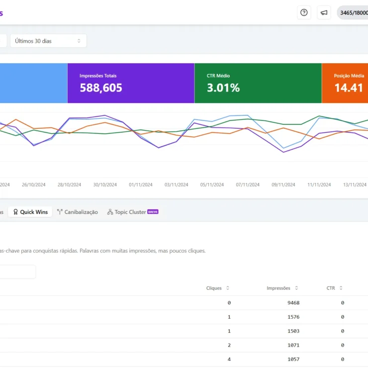 Novidades: Search Analytics, Workflow de Conteúdo e Planos com muito mais créditos. Confira!