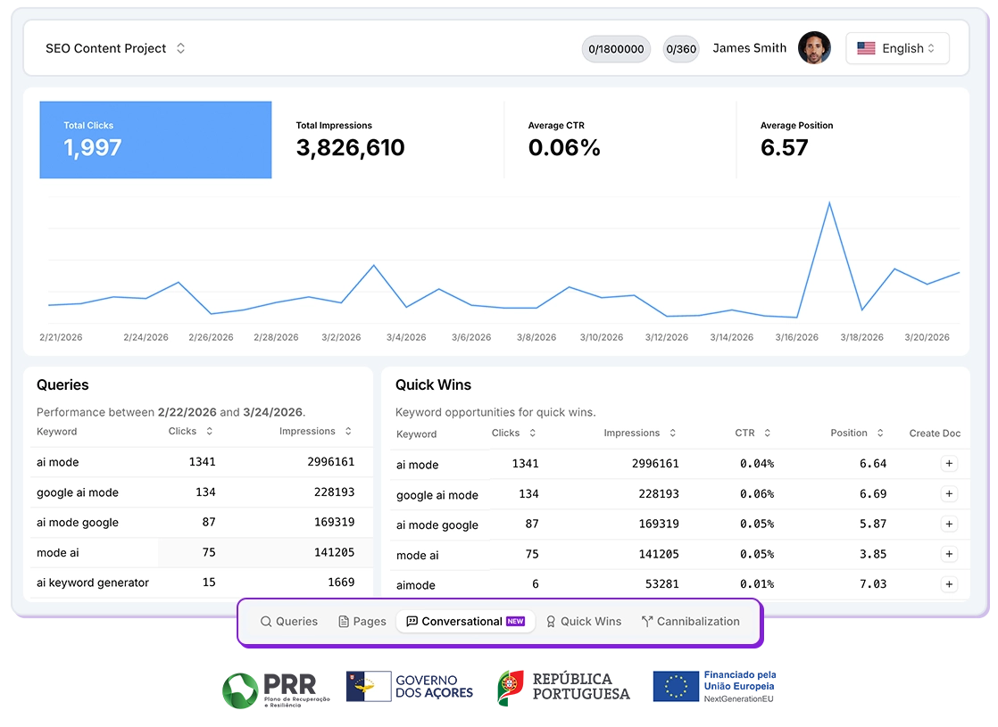 Niara's Search Analytics panel