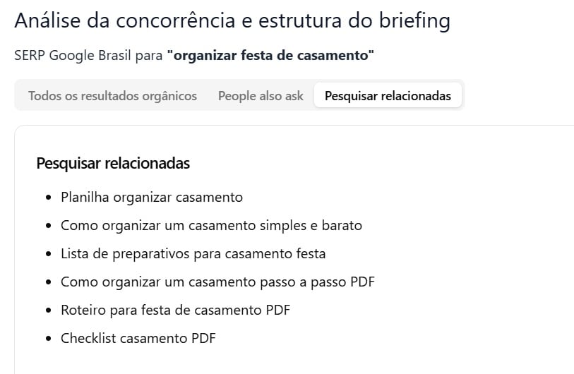 related searches being displayed in the SEO Briefing