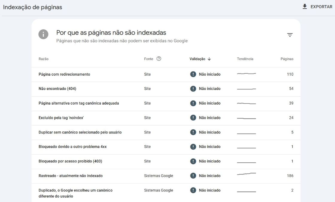 relatório de páginas indexadas no Google Search Console