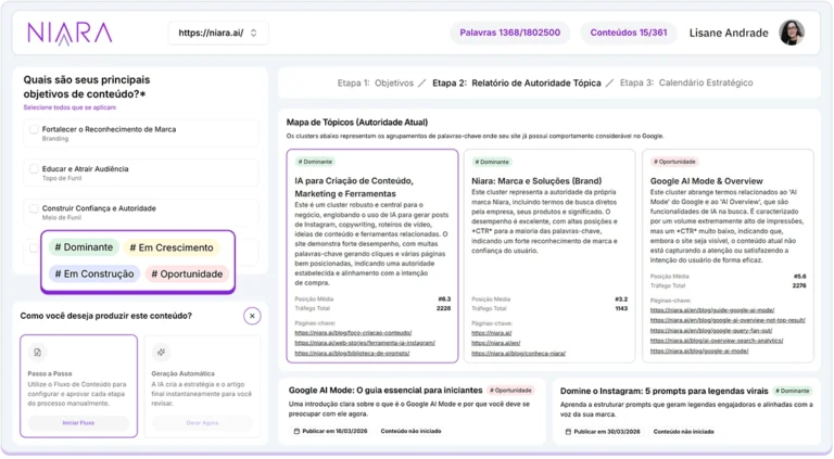 Mapa de Autoridade da Niara.