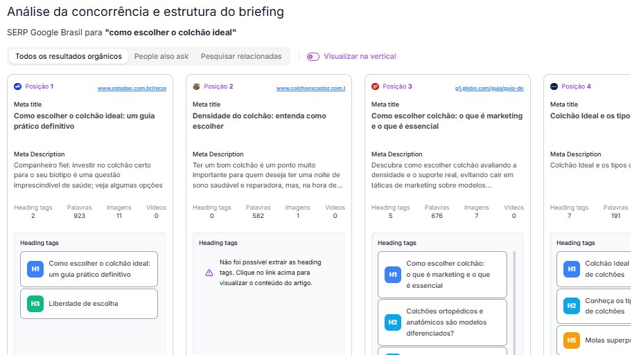 Painel com a análise de concorrentes de SERP no Fluxo de Conteúdo da Niara.