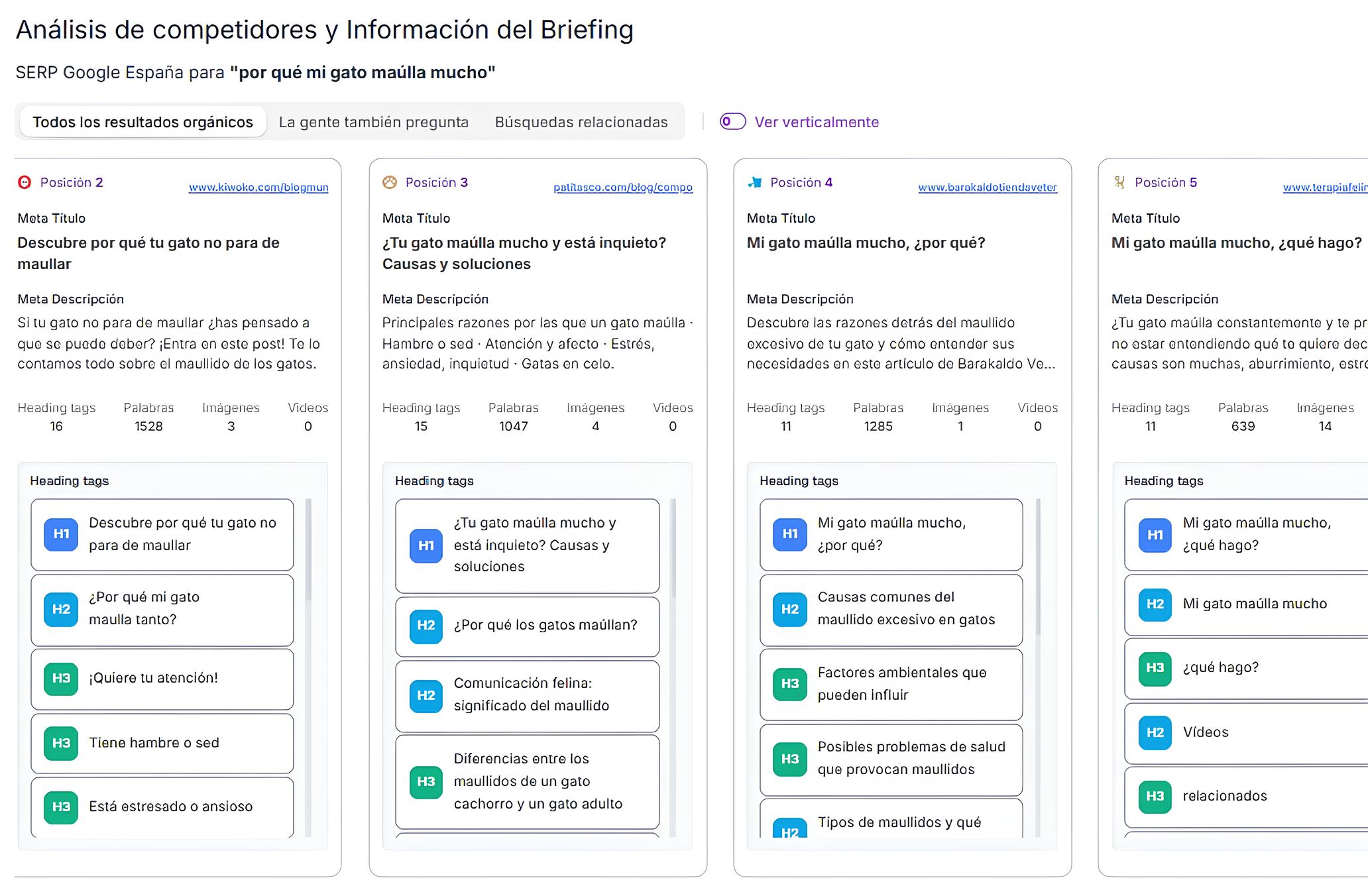 Panel con competidores orgánicos de la serp en el Flujo de Contenido de Niara.