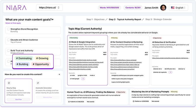 Authority Map tool by Niara.