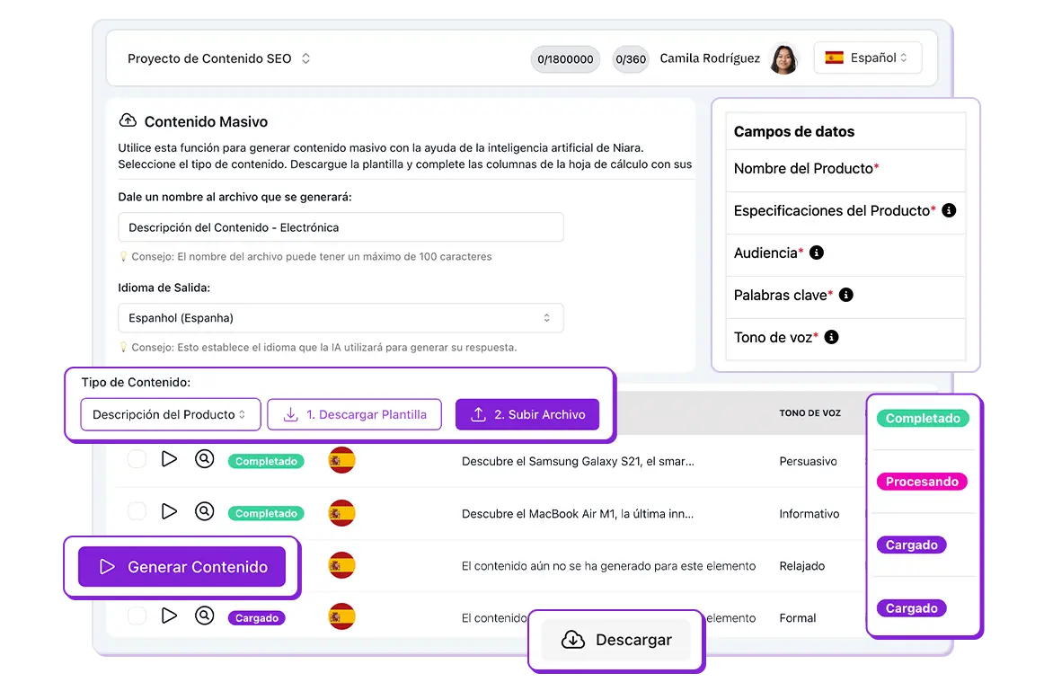 Contenido Masivo de Niara