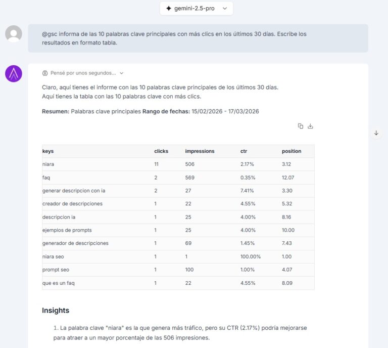 Informe de Niara con conversational analytics.