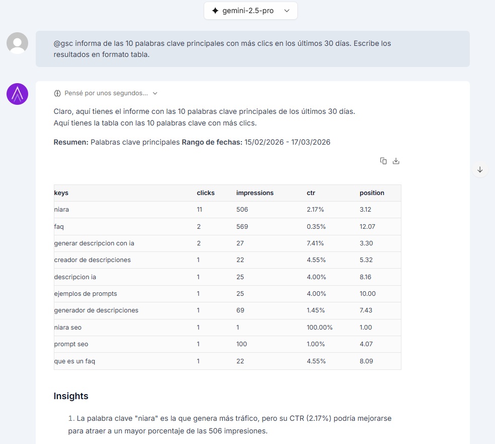 Informe de Niara con conversational analytics.