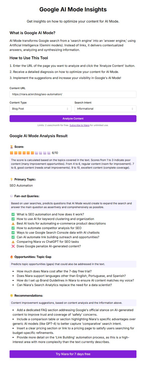 Niara's Google AI Mode Insights showing performance score for article content.