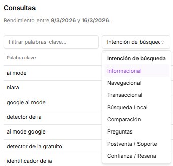 Intencion de busqueda en lo Search Analytics