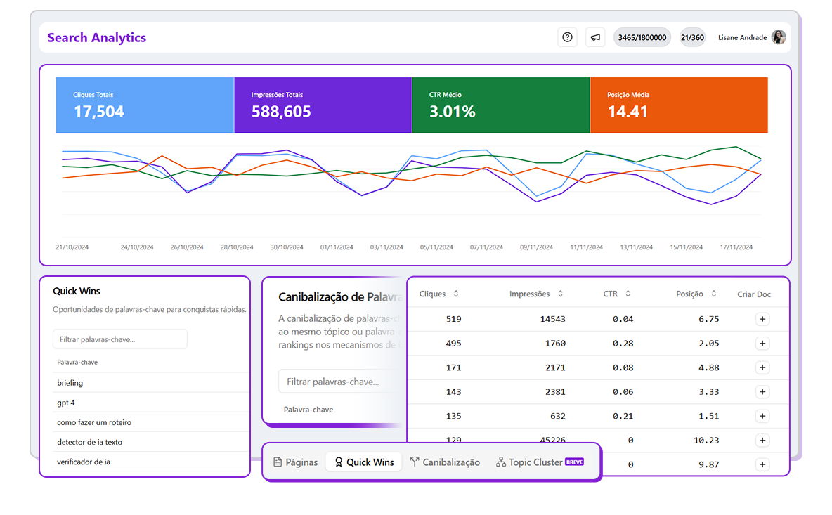 Dashboard do Search Analytics da Niara mostrando relatórios exclusivos