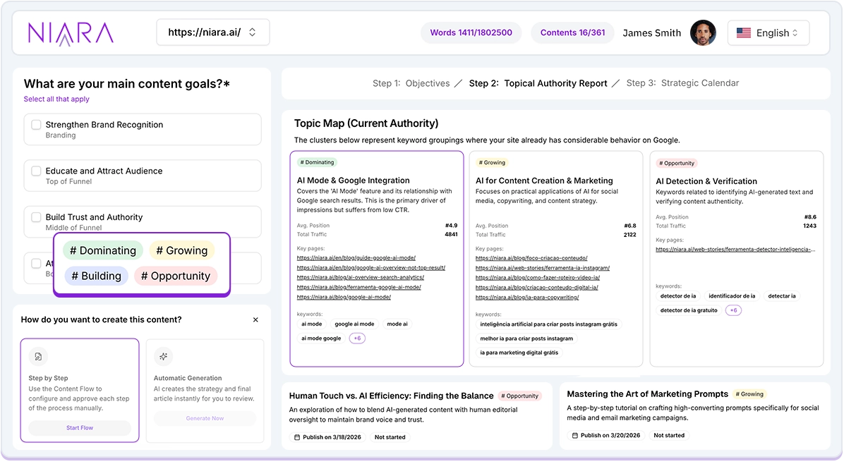 Authority Map tool by Niara.