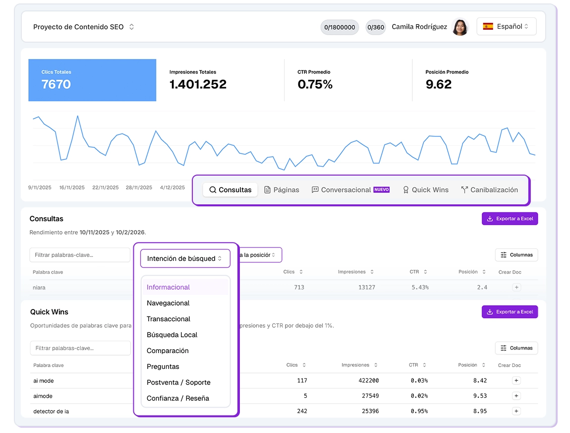 Search Analytics de Niara.