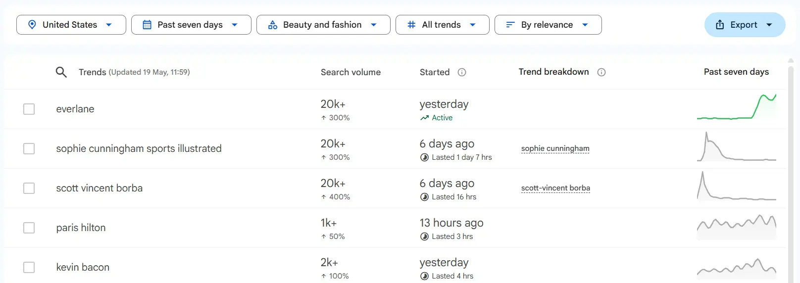 google trends screenshot with real-time trending searches