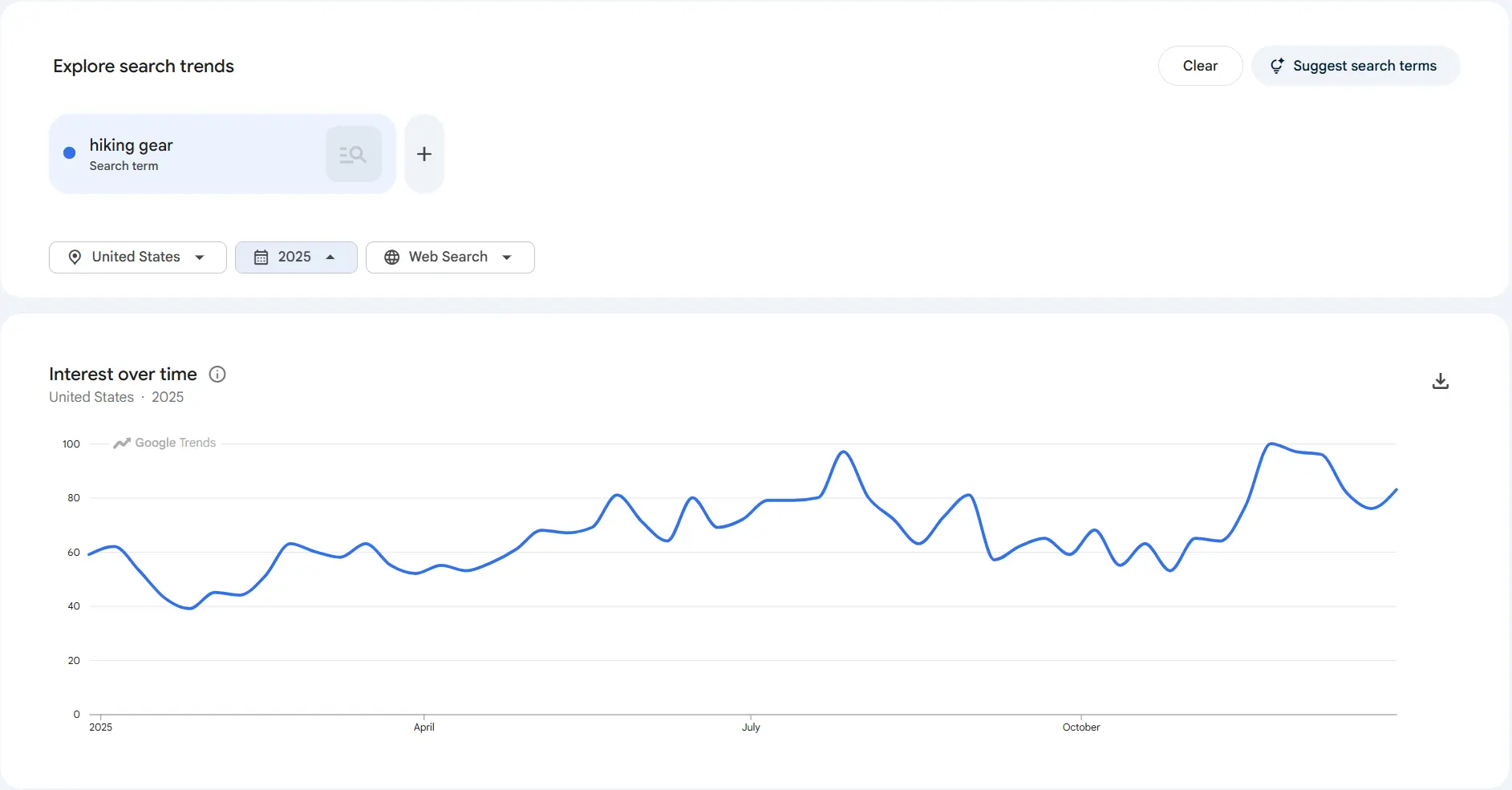 Google Trends result example