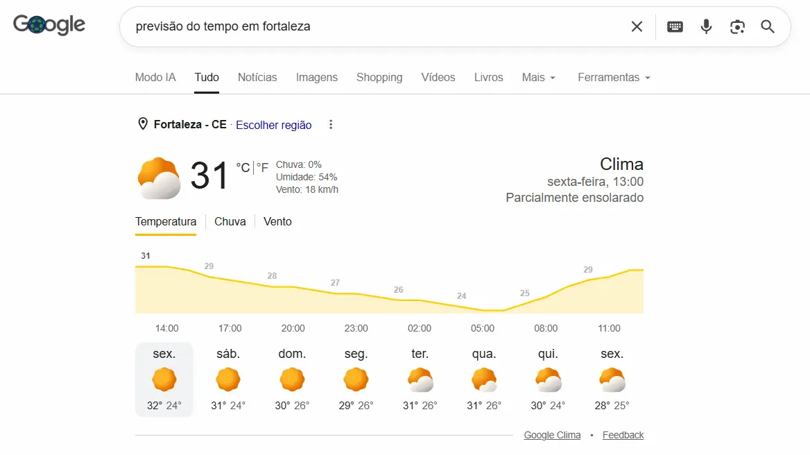 Previsão do tempo nos resultados do Google