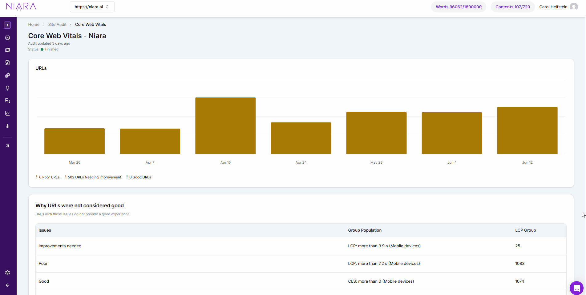 Niara's Core Web Vitals monitor