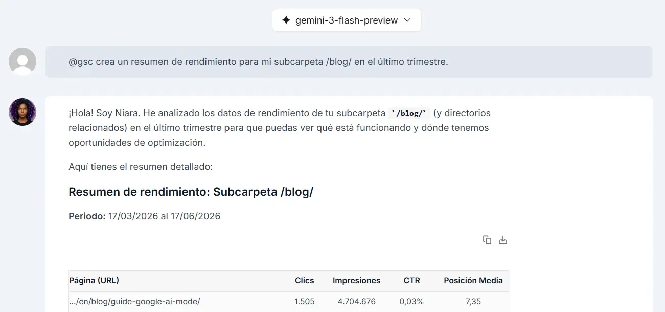 Análisis del rendimiento del blog realizado a través de ChatSEO