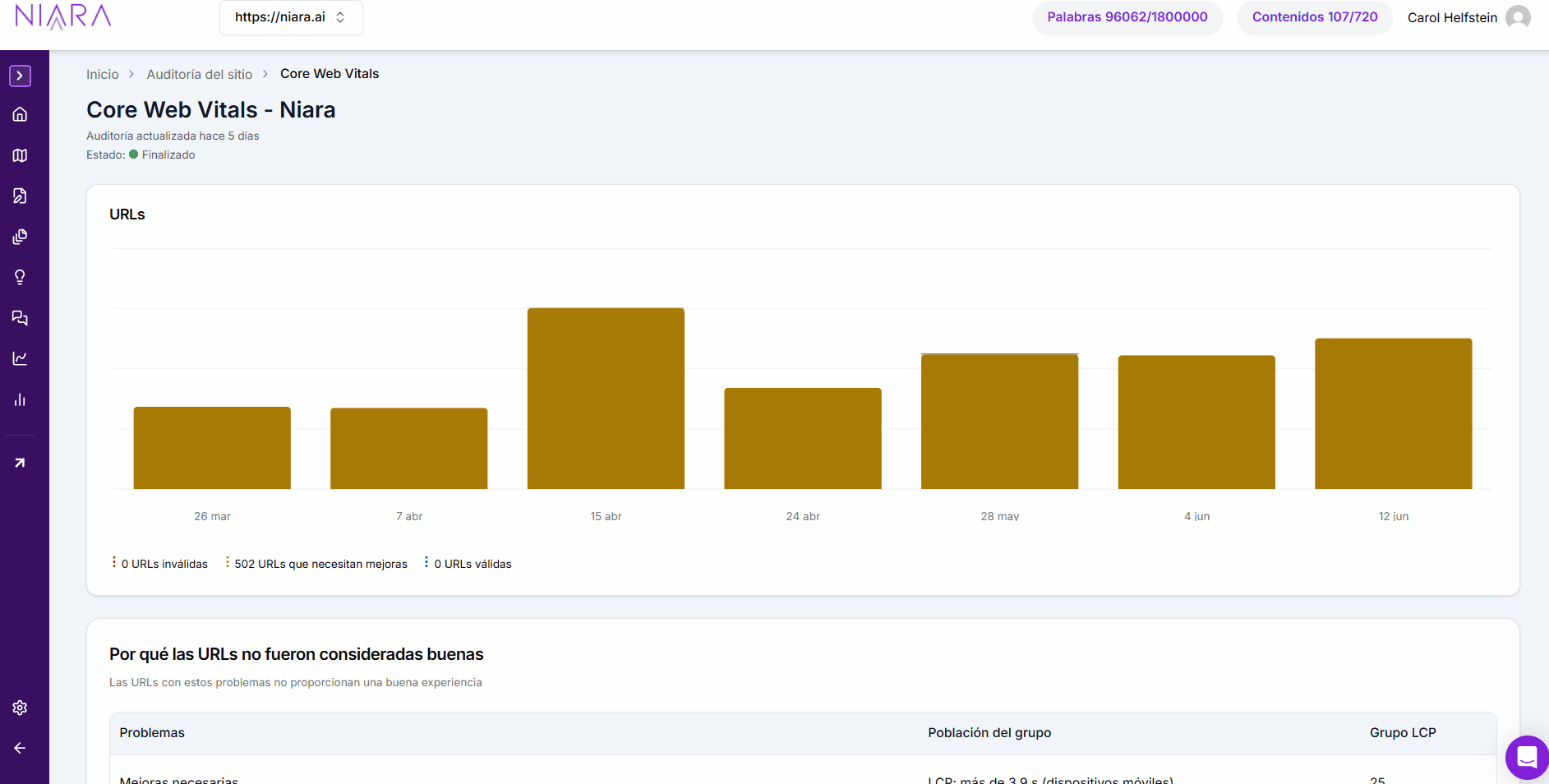 Monitor de Core Web Vitals en Niara
