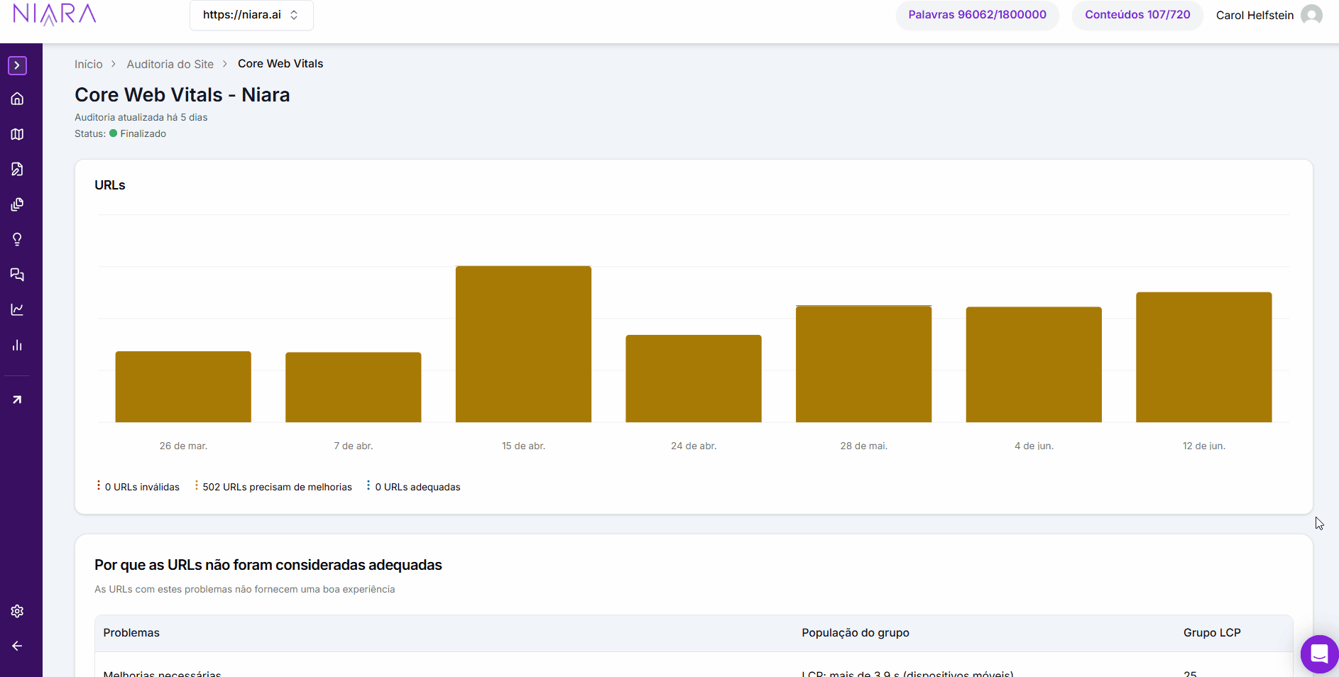 Monitor de Core Web Vitals na Niara