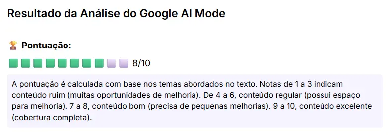 Exemplo de pontuação gerado pela análise do Google AI Mode Insights