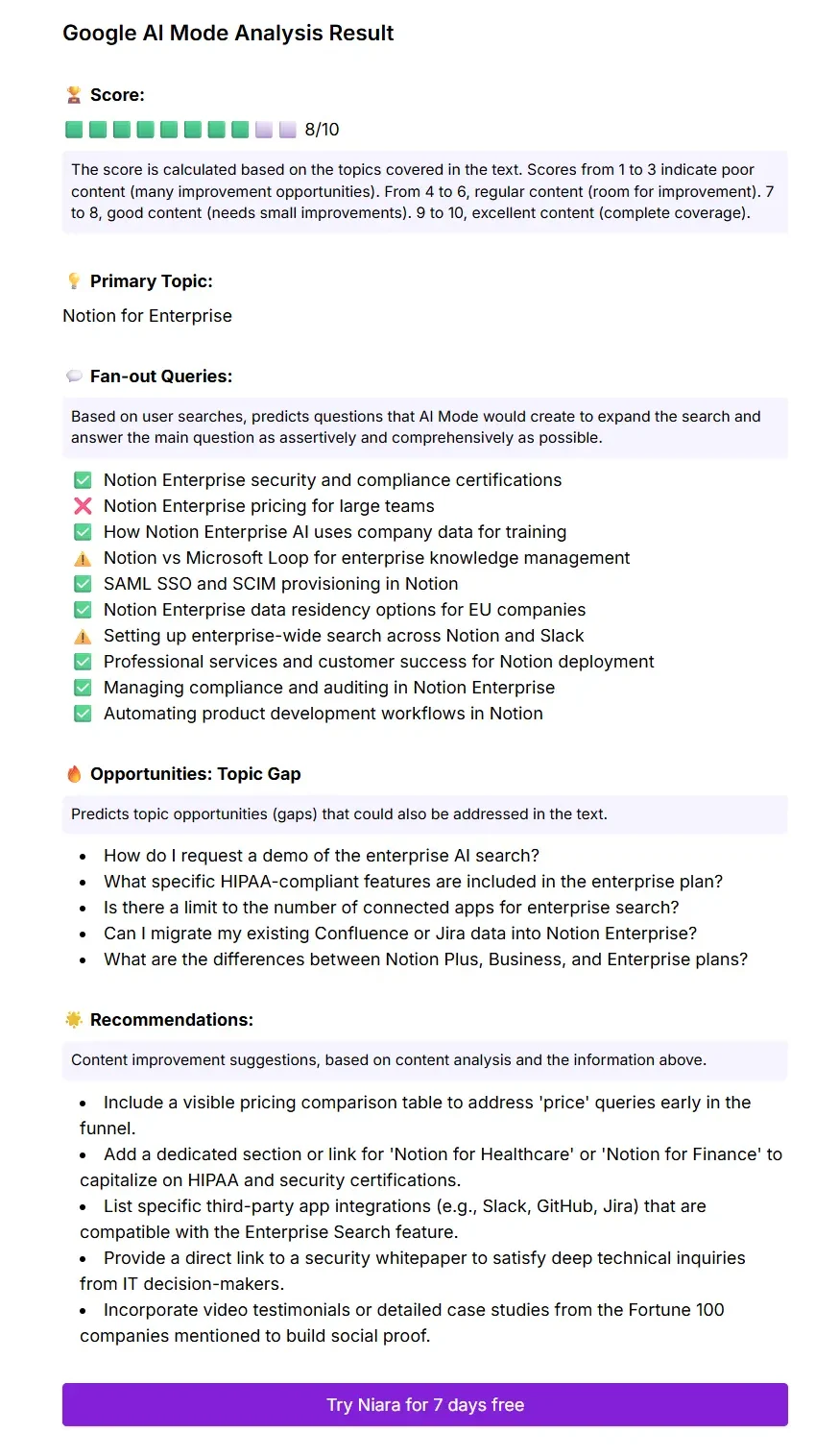 Google AI Mode Insights tool result to Notion's Enterprise LP