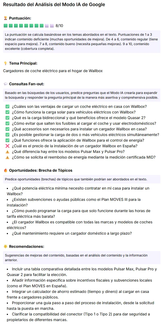 Resultado de la análisis de Google AI Mode Insights para Wallbox