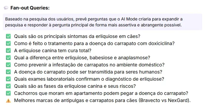 Fan-out queries faltando no post de blog da Cobasi