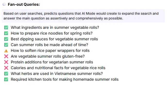 Fan-out queries answered and unanswered at Williams-Sonoma blogpost.