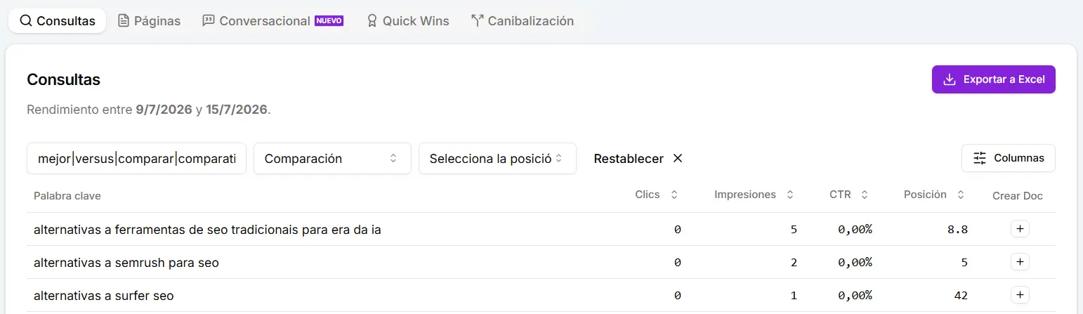 Consultas comparativas filtradas en el Search Analytics de Niara