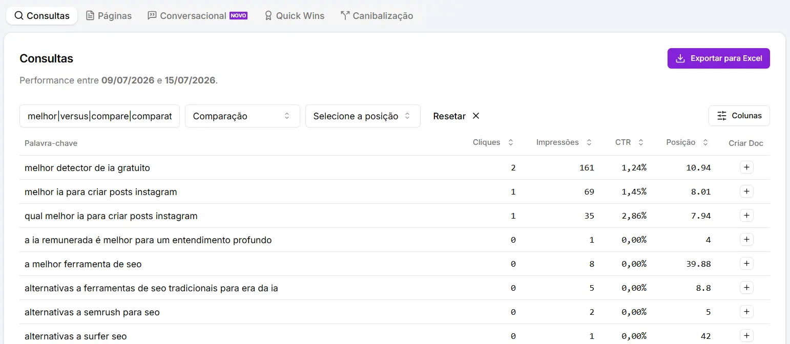 Consultas comparativas filtradas no Search Analytics da Niara