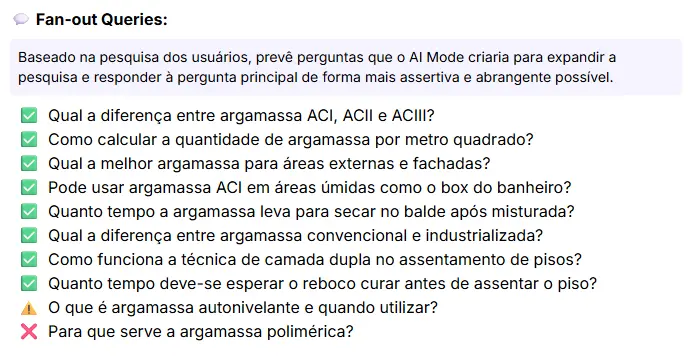 Resultado fan-out queries do Google AI Mode Insights da Niara para conteúdo da Obramax