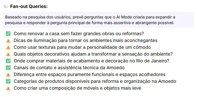 Resultado fan-out queries do Google AI Mode Insights da Niara para conteúdo da Amoedo
