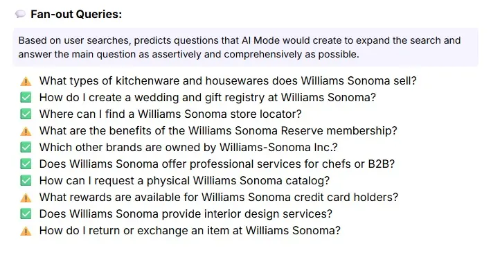 Fan-out queries answered and unanswered at Williams-Sonoma homepage.