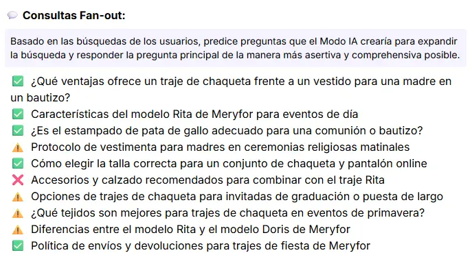 Resultado de Google AI Mode Insights de Niara para el contenido de Meryfor