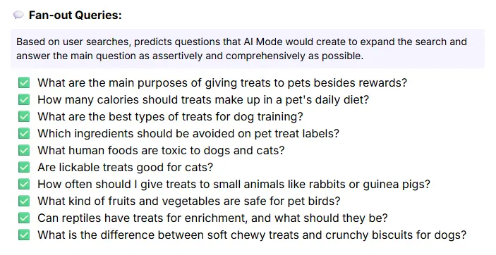 Google AI Mode Insights's result for PetSmart's content