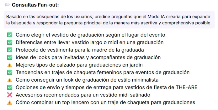 Resultado de Google AI Mode Insights de Niara para el contenido de THE-ARE